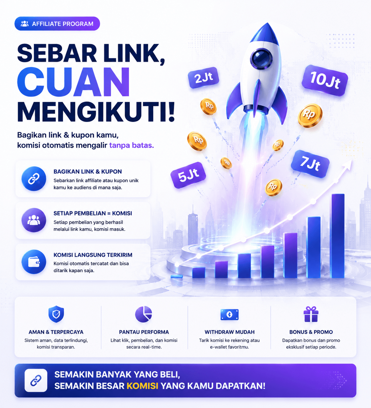 Mulai Menghasilkan